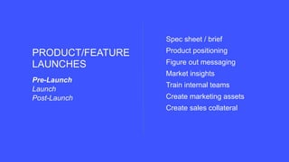 PRODUCT/FEATURE
LAUNCHES
Pre-Launch
Launch
Post-Launch
Campaigns
Landing pages
Email marketing
Channels
Website update
Con...