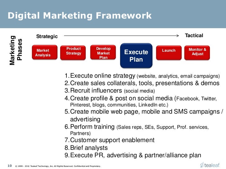 Product Marketing Framework for Product or Service Launch