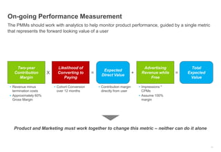 14
On-going Performance Measurement
The PMMs should work with analytics to help monitor product performance, guided by a s...