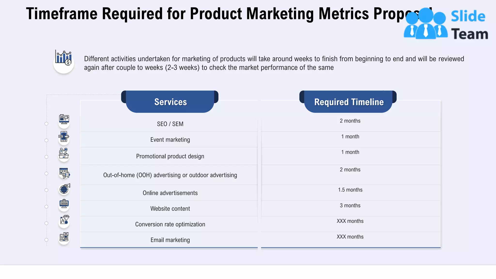 Timeframe Required for Product Marketing Metrics Proposal
11
SEO / SEM
2 months
Event marketing
1 month
Promotional product design
1 month
Out-of-home (OOH) advertising or outdoor advertising
2 months
Online advertisements
1.5 months
Website content
3 months
Conversion rate optimization
XXX months
Email marketing
XXX months
Services Required Timeline
Different activities undertaken for marketing of products will take around weeks to finish from beginning to end and will be reviewed
again after couple to weeks (2-3 weeks) to check the market performance of the same
 