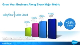 Product Marketing, the Salesforce Way (October 13, 2014)