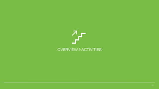 27
OVERVIEW & ACTIVITIES
 