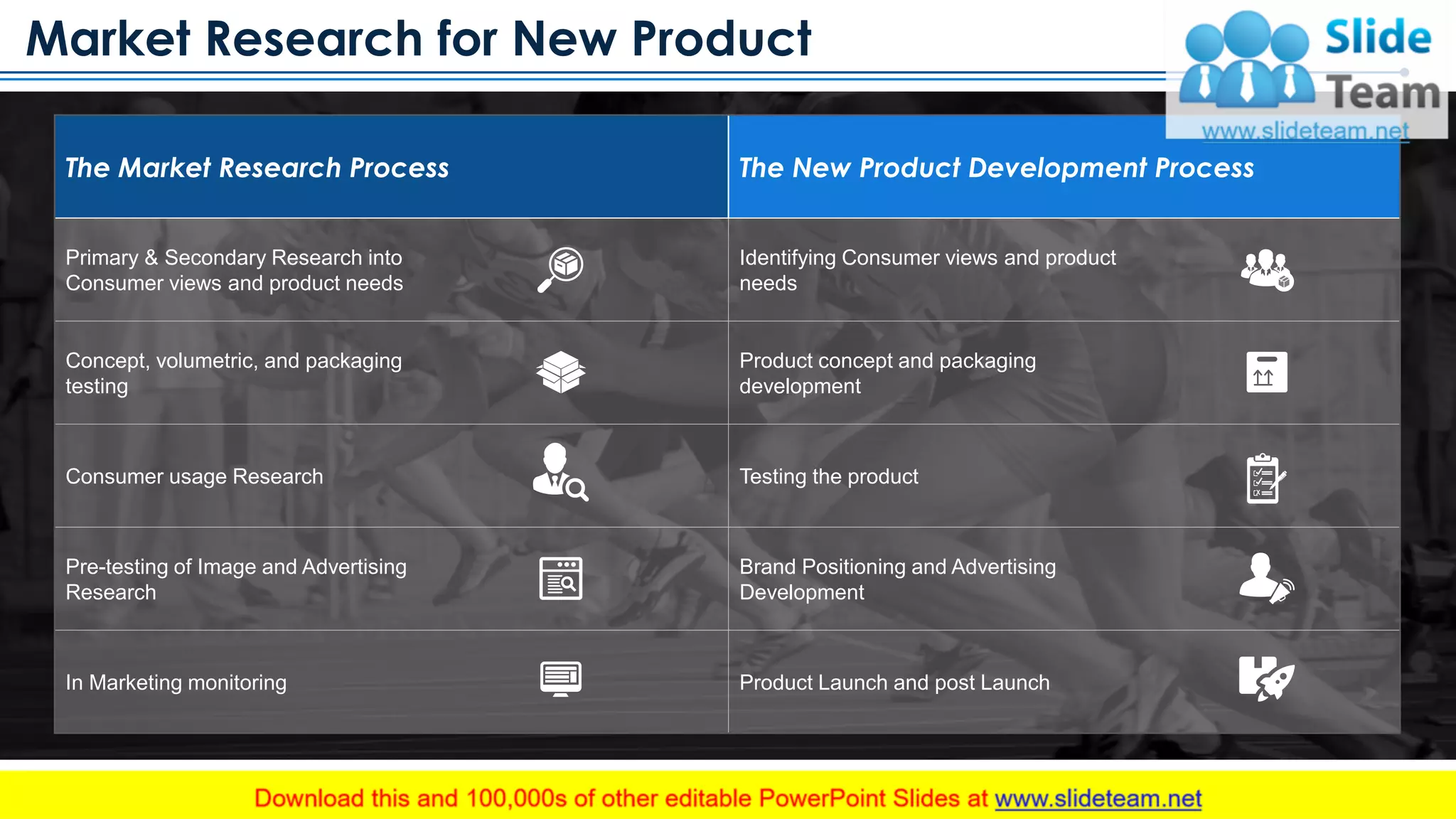 Market Research for New Product
www.company.com 6
The Market Research Process The New Product Development Process
Primary & Secondary Research into
Consumer views and product needs
Identifying Consumer views and product
needs
Concept, volumetric, and packaging
testing
Product concept and packaging
development
Consumer usage Research Testing the product
Pre-testing of Image and Advertising
Research
Brand Positioning and Advertising
Development
In Marketing monitoring Product Launch and post Launch
This slide is 100% editable. Adapt it to your needs and capture your audience's attention
 