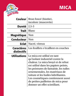 MICA
Couleur Brun foncé (biotite),
incolore (muscovite)
Dureté 2,5-3
Trait Blanc
Magnétique Non
Conducteur Non
Eclat Nacré, vitreux
Caractères
distinctifs
Les feuillets s’écaillent en couches
Utilisations Le mica est utilisé en tant
qu’isolant industriel contre la
chaleur. Le mica broyé et de rebut
est utilisé dans les papiers peints,
les peintures de fantaisie, les tuiles
ornementales, les matériaux de
toiture et les huiles lubrifiantes.
Les cosmétiques contiennent aussi
de petites paillettes de mica pour
donner un effet scintillant.
 