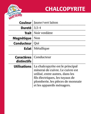 Couleur Jaune/vert laiton
Dureté 3,5-4
Trait Noir verdâtre
Magnétique Non
Conducteur Qui
Eclat Métallique
Caractères
distinctifs
Conducteur
Utilisations La chalcopyrite est le principal
minerai de cuivre. Le cuivre est
utilisé, entre autres, dans les
fils électriques, les tuyaux de
plomberie, les pièces de monnaie
et les appareils ménagers.
CHALCOPYRITE
 