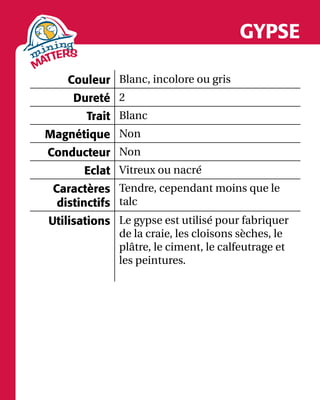 GYPSE
Couleur Blanc, incolore ou gris
Dureté 2
Trait Blanc
Magnétique Non
Conducteur Non
Eclat Vitreux ou nacré
Caractères
distinctifs
Tendre, cependant moins que le
talc
Utilisations Le gypse est utilisé pour fabriquer
de la craie, les cloisons sèches, le
plâtre, le ciment, le calfeutrage et
les peintures.
 