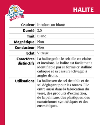 HALITE
Couleur Incolore ou blanc
Dureté 2,5
Trait Blanc
Magnétique Non
Conducteur Non
Eclat Vitreux
Caractères
distinctifs
La halite goûte le sel; elle est claire
et incolore. La halite est facilement
identifiable par sa forme cristalline
cubique et sa cassure (clivage) à
angles droits.
Utilisations La halite sert de sel de table et de
sel déglaçant pour les routes. Elle
entre aussi dans la fabrication du
verre, des produits d’extinction,
de la peinture, des plastiques, des
caoutchoucs synthétiques et des
cosmétiques.
 
