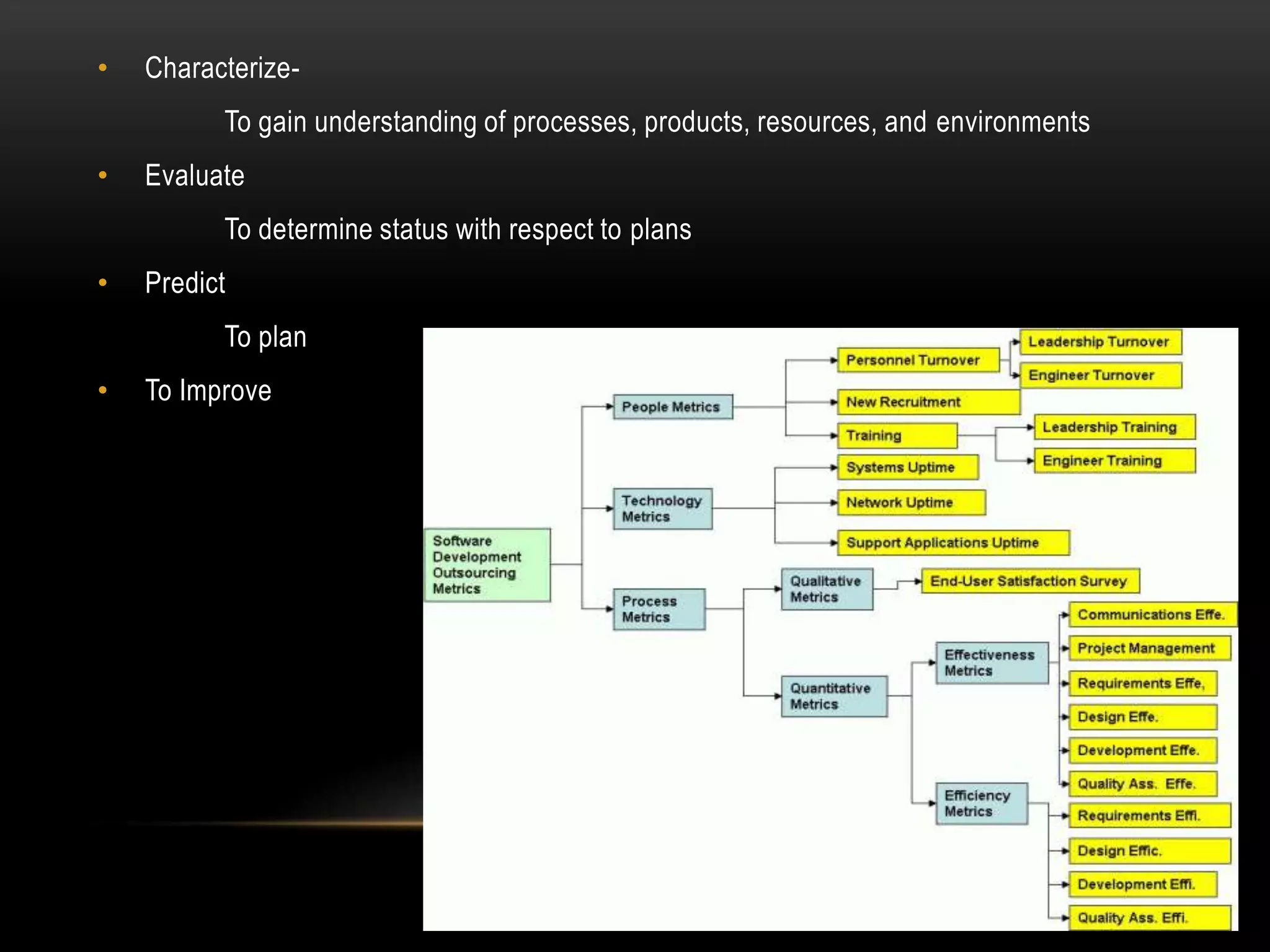 •   Characterize-
          To gain understanding of processes, products, resources, and environments
•   Evaluate
          To determine status with respect to plans
•   Predict
          To plan
•   To Improve
 