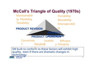 McCall’s Triangle of Quality (1970s)
Maintainabili
ty Flexibility
Testability
CS550 Intro. to SE
Spring 2007
3
Portability
Reusability
Interoperabili
ty
PRODUCT
TRANSITION
Correctnes
s Reliabilit
y
Efficienc
y Integrity
Usabilit
y
PRODUCT REVISION
PRODUCT OPERATION
SW built to conform to these factors will exhibit high
quality, even if there are dramatic changes in
technology.
 