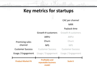 Key	metrics	for	startups
Product	Market	Fit
Promising	sales	
channel	
Customer	Success	
Usage	/	Engagement
Proﬁtable	and	
...