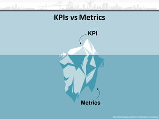 KPIs	vs	Metrics
http://adambriggs.ca/illustration/#/illustration/ice-burg/
KPI
Metrics
 