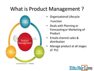 What is Product Management ?
             • Organizational Lifecycle
               Function
             • Deals with Planning or
               Forecasting or Marketing of
               Product
             • Entails channel sales &
               distribution
             • Manage product at all stages
               of PLC
 