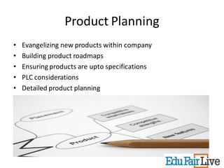 Product Planning
•   Evangelizing new products within company
•   Building product roadmaps
•   Ensuring products are upto specifications
•   PLC considerations
•   Detailed product planning
 