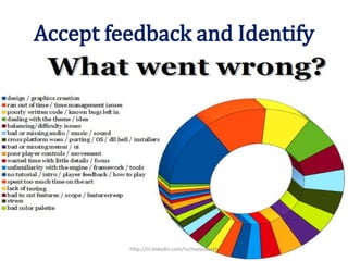 Accept feedback and Identify
http://in.linkedin.com/in/manuswath
 