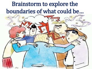 Brainstorm to explore the
boundaries of what could be…
http://in.linkedin.com/in/manuswath
 
