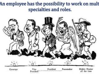 An employee has the possibility to work on mult
specialties and roles.
http://in.linkedin.com/in/manuswath
 