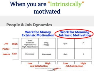 When you are “Intrinsically”
motivated
http://in.linkedin.com/in/manuswath
 