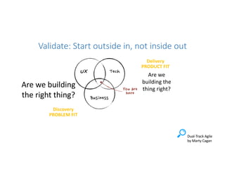 Validate: Start outside in, not inside out
Discovery
PROBLEM FIT
Delivery
PRODUCT FIT
Dual-Track Agile
by Marty Cagan
Are ...
