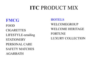 ITC PRODUCT MIX
FMCG
FOOD
CIGARETTES
LIFESTYLE-retailing
STATIONERY
PERSONAL CARE
SAFETY MATCHES
AGARBATH
HOTELS
WELCOMEGROUP
WELCOME HERITAGE
FORTUNE
LUXURY COLLECTION
 