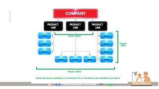 Product Mix Worksheet.pdf Product mix | PDF
