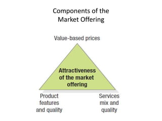 Components of the
Market Offering
 