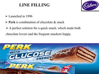  Launched in 1996
 Perk is combination of chocolate & snack
 A perfect solution for a quick snack, which made both
chocolate lovers and the frequent snackers happy.
LINE FILLING
 