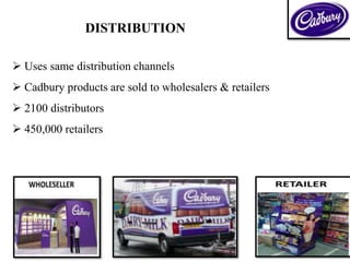 DISTRIBUTION
 Uses same distribution channels
 Cadbury products are sold to wholesalers & retailers
 2100 distributors
 450,000 retailers
 