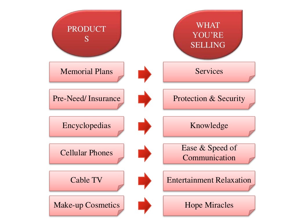 Product Mix Decisions And Strategies