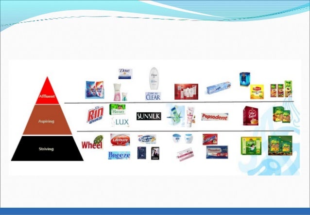Unilever Product Mix Chart