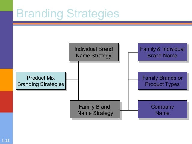 product mix and product line pdf