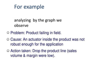 For example
analyzing by the graph we
observe
 