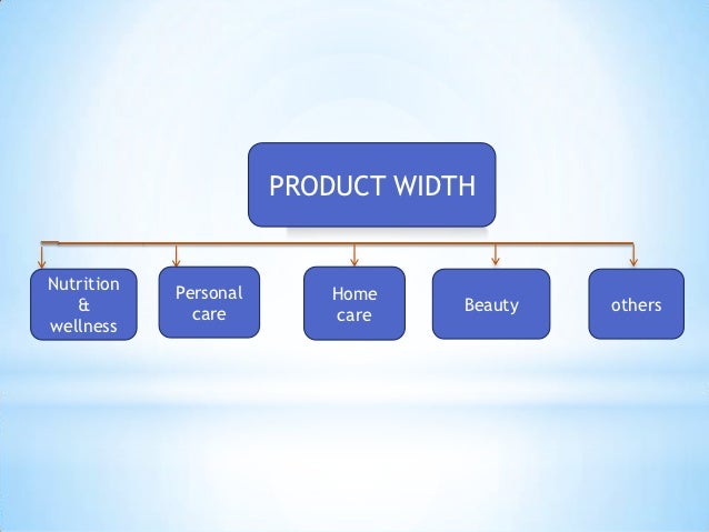 Product mix of amway