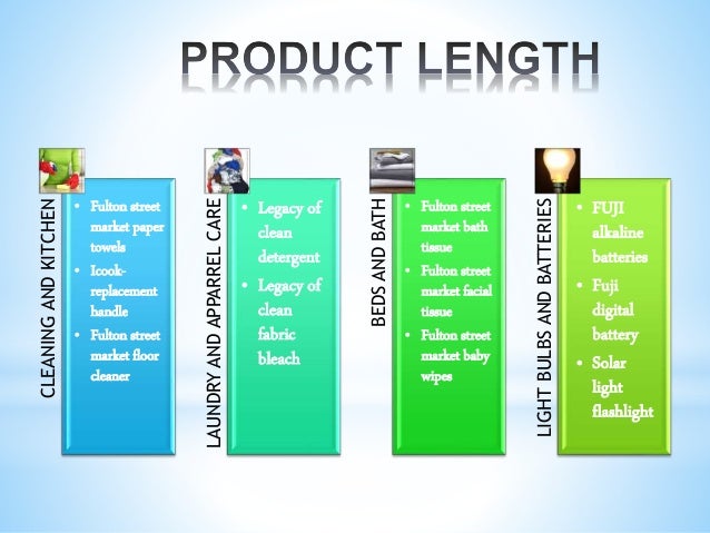 Productmixofamway 121021125728-phpapp01 (1)
