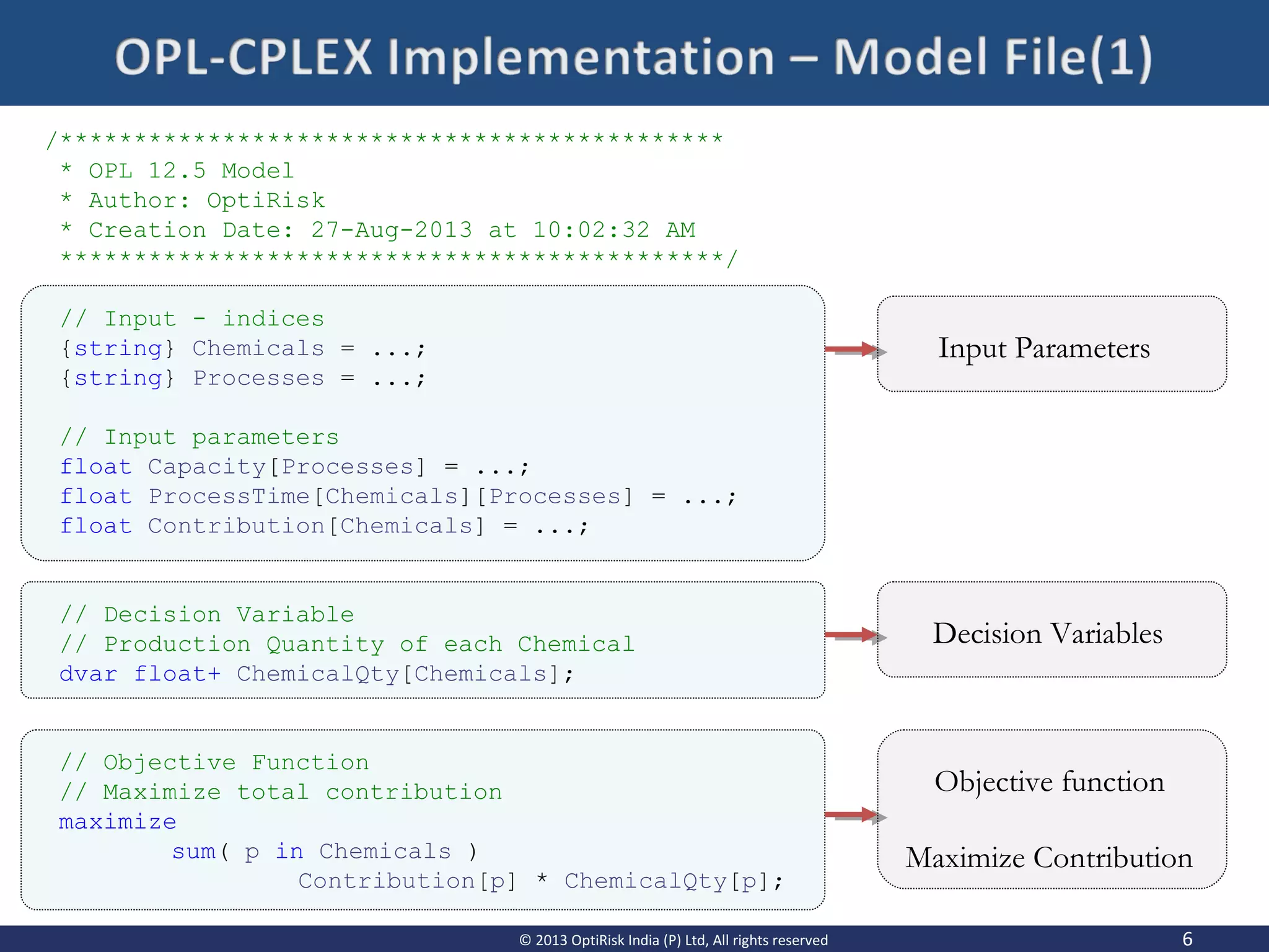Objective function
Maximize Contribution
6© 2013 OptiRisk India (P) Ltd, All rights reserved
/*********************************************
* OPL 12.5 Model
* Author: OptiRisk
* Creation Date: 27-Aug-2013 at 10:02:32 AM
*********************************************/
// Input - indices
{string} Chemicals = ...;
{string} Processes = ...;
// Input parameters
float Capacity[Processes] = ...;
float ProcessTime[Chemicals][Processes] = ...;
float Contribution[Chemicals] = ...;
// Decision Variable
// Production Quantity of each Chemical
dvar float+ ChemicalQty[Chemicals];
// Objective Function
// Maximize total contribution
maximize
sum( p in Chemicals )
Contribution[p] * ChemicalQty[p];
Input Parameters
Decision Variables
 