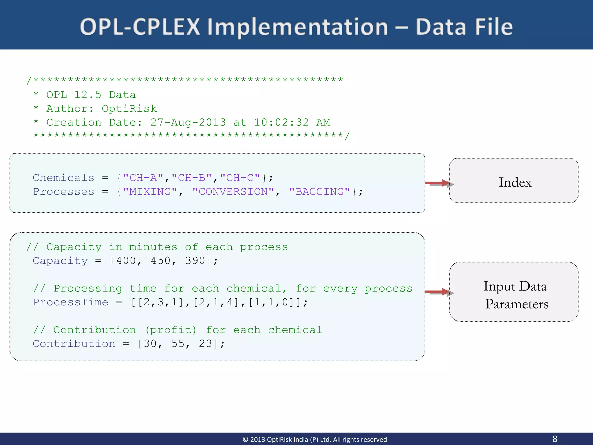 Input Data
Parameters
Index
/*********************************************
* OPL 12.5 Data
* Author: OptiRisk
* Creation Date: 27-Aug-2013 at 10:02:32 AM
*********************************************/
Chemicals = {"CH-A","CH-B","CH-C"};
Processes = {"MIXING", "CONVERSION", "BAGGING"};
// Capacity in minutes of each process
Capacity = [400, 450, 390];
// Processing time for each chemical, for every process
ProcessTime = [[2,3,1],[2,1,4],[1,1,0]];
// Contribution (profit) for each chemical
Contribution = [30, 55, 23];
8© 2013 OptiRisk India (P) Ltd, All rights reserved
 