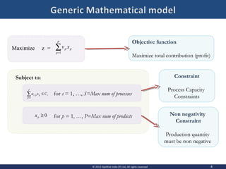 4© 2013 OptiRisk India (P) Ltd, All rights reserved
∑=
P
p
pp xv
1
∑=
≤
P
p
spps Cxa
1
,
0≥px for p = 1, …, P=Max num of products
for s = 1, …, S=Max num of processes
Subject to:
Maximize z =
Objective function
Maximize total contribution (profit)
Constraint
Process Capacity
Constraints
Non negativity
Constraint
Production quantity
must be non negative
 