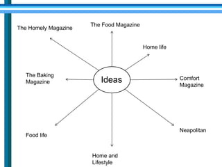 Ideas
The Homely Magazine
The Food Magazine
Home life
Comfort
Magazine
The Baking
Magazine
Food life
Neapolitan
Home and
L...