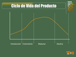 Ciclo de Vida del Producto Introducción  Crecimiento   Madurez  Declive 