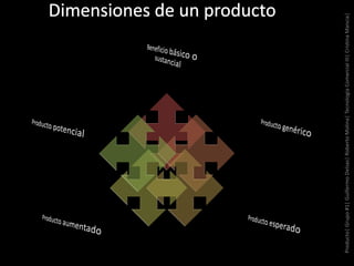 Producto|Grupo#1|GuillermoDelsas|RobertoMolina|TecnologíaComercialIII|CristinaMancia|
 