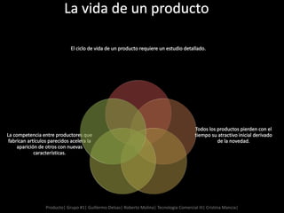 Producto| Grupo #1| Guillermo Delsas| Roberto Molina| Tecnología Comercial III| Cristina Mancia|
 