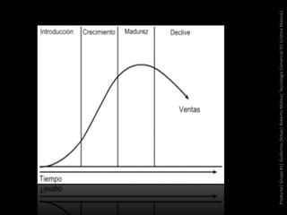 Producto|Grupo#1|GuillermoDelsas|RobertoMolina|TecnologíaComercialIII|CristinaMancia|
 