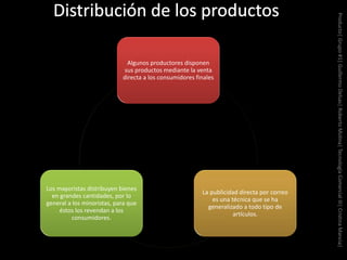 Algunos productores disponen
sus productos mediante la venta
directa a los consumidores finales
La publicidad directa por correo
es una técnica que se ha
generalizado a todo tipo de
artículos.
Los mayoristas distribuyen bienes
en grandes cantidades, por lo
general a los minoristas, para que
éstos los revendan a los
consumidores.
Producto|Grupo#1|GuillermoDelsas|RobertoMolina|TecnologíaComercialIII|CristinaMancia|
 