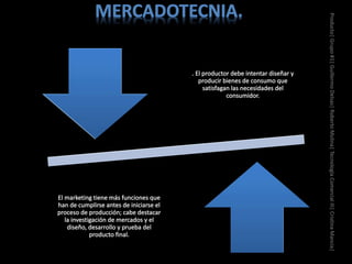 Producto|Grupo#1|GuillermoDelsas|RobertoMolina|TecnologíaComercialIII|CristinaMancia|
 