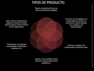 Producto|Grupo#1|GuillermoDelsas|RobertoMolina|TecnologíaComercialIII|CristinaMancia|
 