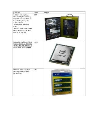 producto                        costo   imagen
T. Madre MSI Big Bang-          3899
XPower, ChipSet Intel X58,
Soporta: Core i7/Core i5 de
Socket 1366, Integrado:
Audio 7.1, Red
10/100/1000, Memoria:
DDR3
1600(O.C.)/1333(O.C.)/1066
MHz, 24GBMax, ATX, Ptos:
6xPCEx16, 1xPCIEx1




Procesador Intel Core i7 980X   14199
Extreme Edition a 3.33 GHz,
Socket 1366, QPI 6.4GT/s, L3
Cache 12MB, Six-Core, 32nm




Memoria ADATA de 6GB            599
(3x2GB) DDR3 1333MHz
(PC3-10600)
 