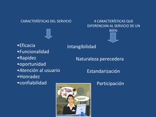CARACTERÍSTICAS DEL SERVICIO
•Eficacia
•Funcionalidad
•Rapidez
•oportunidad
•Atención al usuario
•Honradez
•confiabilidad
4 CARACTERÍSTICAS QUE
DIFERENCIAN AL SERVICIO DE UN
BIEN:
Intangibilidad
Naturaleza perecedera
Estandarización
Participación
 