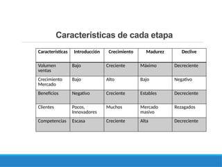Caracteristicas del producto en el emprendimiento.pptx