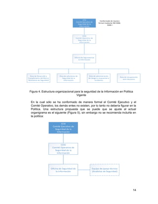 14
CESI
Comité Ejecutivo de
Seguridad de la
Información
COSI
Comité Operativo de
Seguridad de la
Información
Oficina de Seguridad de
la Información
Área de administración
de riesgos y respuestas a
incidentes
Área de recuperación
ante desastres
Área de soluciones de
Seguridad de la
Información
Área de Desarrollo y
Cumplimiento del Marco
Normativo de Seguridad
Conformado de manera
formal mediante RM 0066-
2009-I
Figura 4. Estructura organizacional para la seguridad de la Información en Política
Vigente
En la cual sólo se ha conformado de manera formal el Comité Ejecutivo y el
Comité Operativo, los demás entes no existen, por lo tanto no debería figurar en la
Política. Una estructura propuesta que se puede que se ajuste al actual
organigrama es el siguiente (Figura 5), sin embargo no se recomienda incluirla en
la política:
CESI
Comité Ejecutivo de
Seguridad de la
Información
COSI
Comité Operativo de
Seguridad de la
Información
Oficina de Seguridad de
la Información
Equipo de apoyo técnico
(Analistas de Seguridad)
 