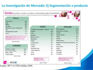 La Investigación de Mercado: Ej Segmentación x producto
 