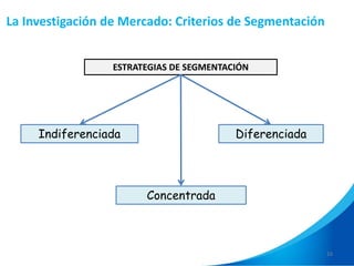 16
ESTRATEGIAS DE SEGMENTACIÓN
Indiferenciada Diferenciada
Concentrada
La Investigación de Mercado: Criterios de Segmentación
 